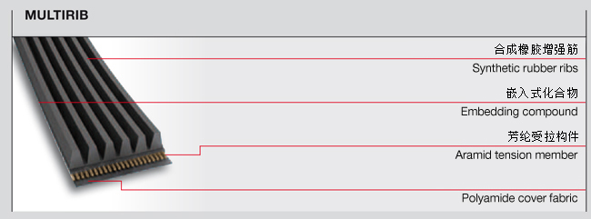 多楔帶型號(hào)